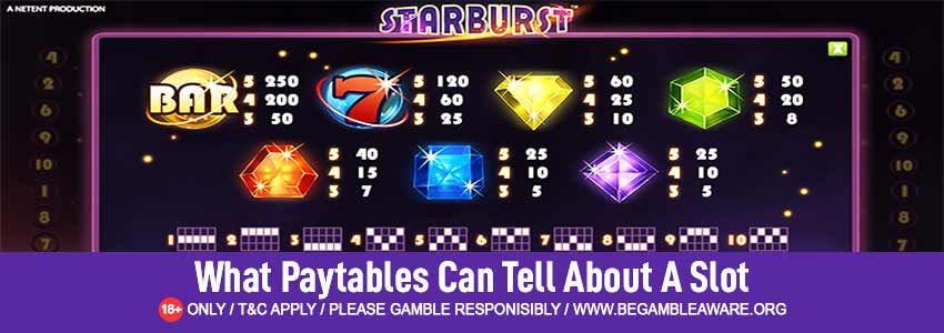 Paytables and Slots: What Can They Tell?