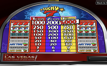 Lucky-7-Slots Screenshot